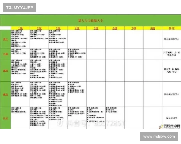 魔兽世界怀旧服：技能升级，提升战斗力